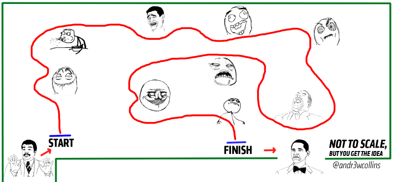 Illustration for article titled We Took A Ford F-150 Autocrossing And We Didn't Die